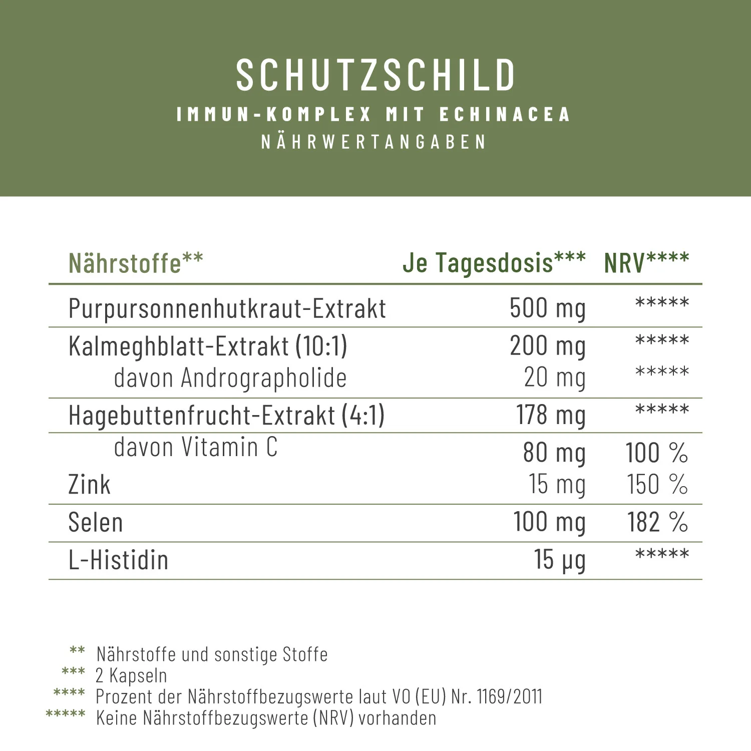 Schutzschild: Immun-Komplex¹ - Image 2