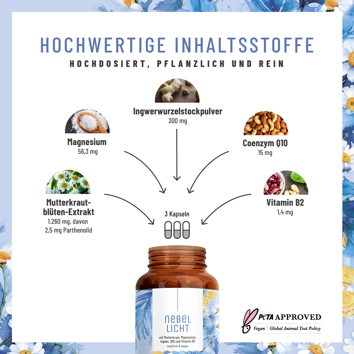 Nebellicht: Mutterkraut Kapseln mit Magnesium, Ingwer & Q10 - Image 3